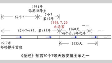 《聖經》與《推背圖》預言的應驗與變換7