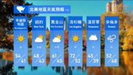 11月19日全球天气预报
