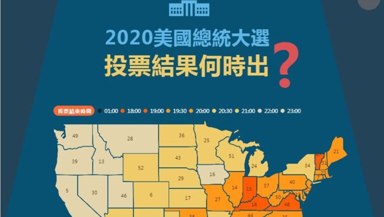 【圖解】2020美國大選 投票結果何時出