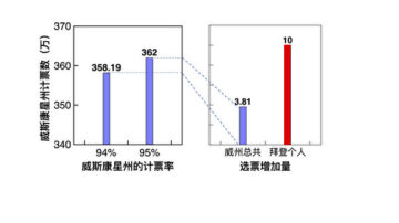 李正寬：透視2020美國大選迷局與選票舞弊