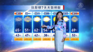 休斯頓一週天氣預報