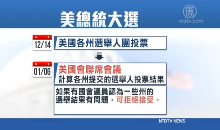 美憲法僅提及1.20就職日！國會或挑戰搖擺州選舉人