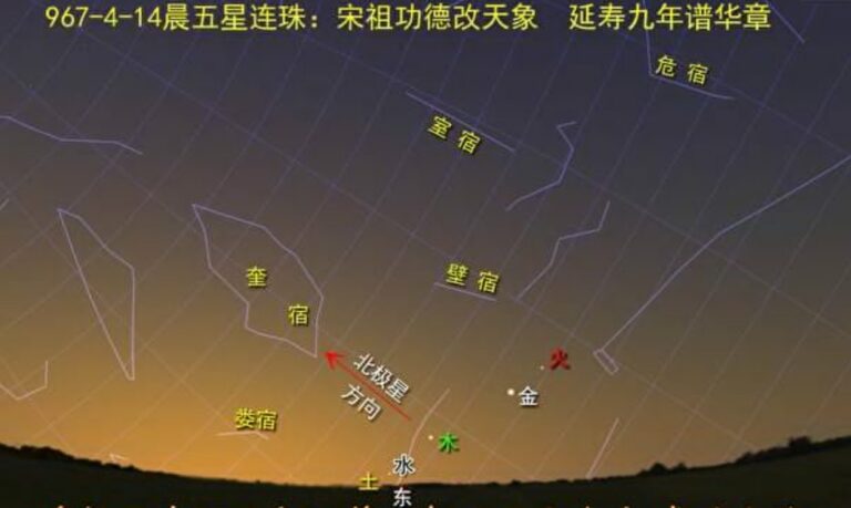 《聖經》與《推背圖》預言的應驗與變換9