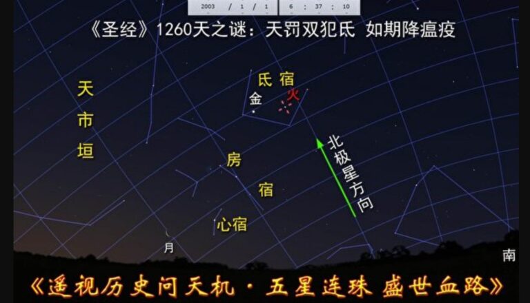 《聖經》與《推背圖》預言的應驗與變換10