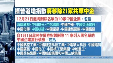 标普道琼指数将剔除21家共军中企 含中芯、海康威视