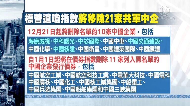標普道瓊指數將剔除21家共軍中企 含中芯、海康威視