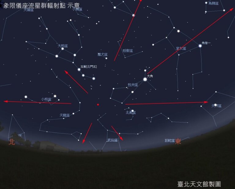 今晚抬頭看天空 象限儀座流星雨22:30達極大期