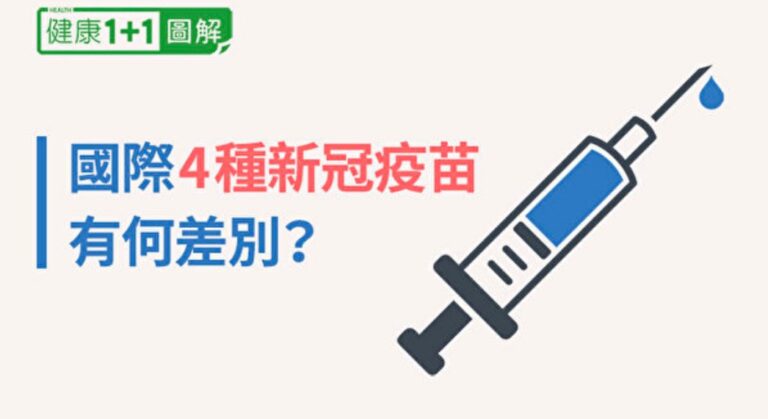 輝瑞等國際4種疫苗比一比 一表看懂差別