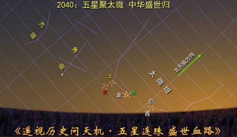 《聖經》與《推背圖》預言的應驗與變換12
