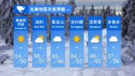 1月14日全球天气预报