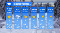 1月20日全球天气预报
