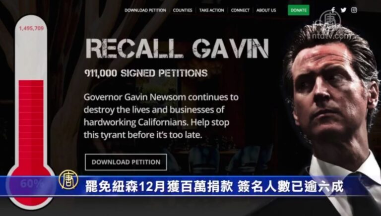罷免紐森12月獲百萬捐款 簽名人數已逾六成