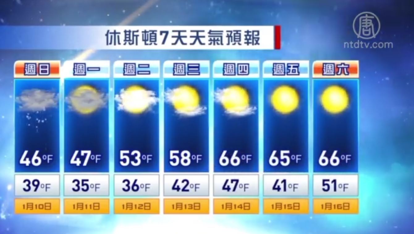 1月10日休斯顿一周天气预报 新唐人中文电视台在线