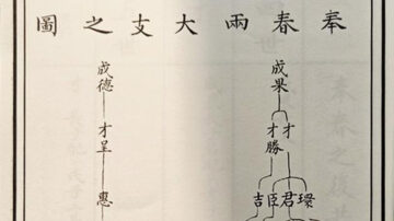 【馨香雅句】字輩——家族繁衍的脈絡