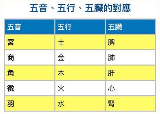 先樂後藥 德音雅樂有奇效