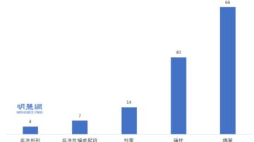 2019-2020年 福建省法輪功學員遭中共迫害綜述