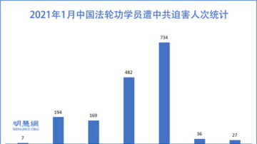 大年前中共绑架骚扰1216名法轮功学员