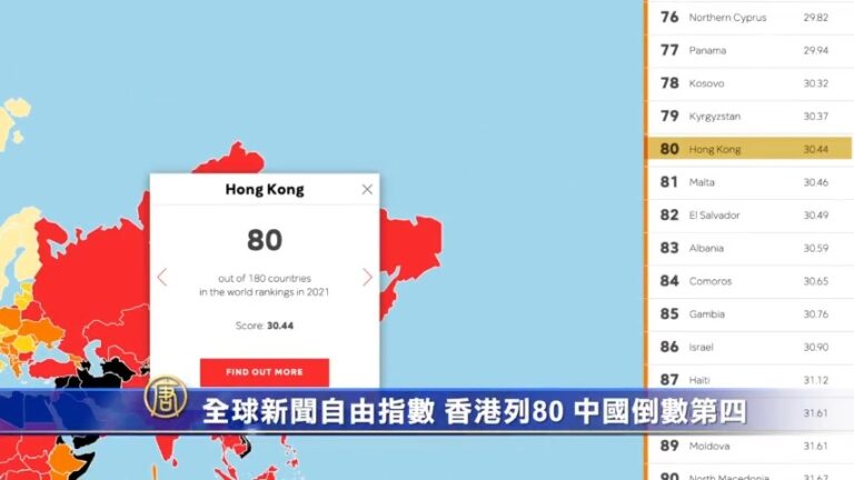 全球新聞自由指數 香港列80 中國倒數第四
