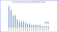 3月份 至少99名法轮功学员遭冤判