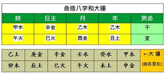 【命理】混迹绿林怎能得福寿善报？