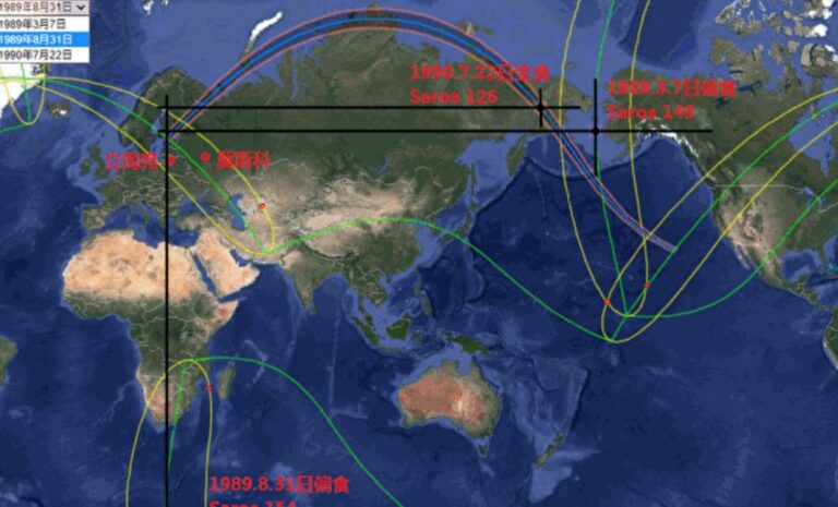 日食及沙羅周期天象預言：蘇俄興與亡