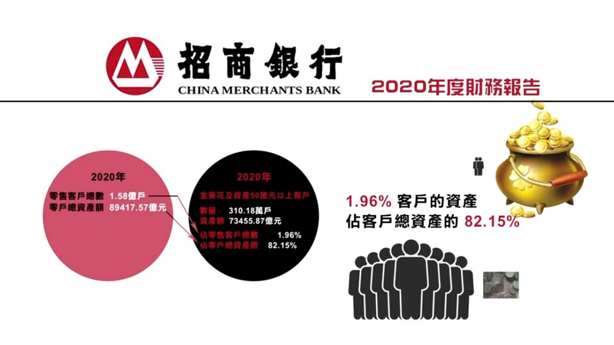 【禁闻】中国贫富差距惊人 2%富人掌握80%财富