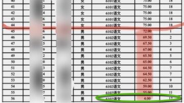 长沙教师招聘 男考生4分进复审 网民热议