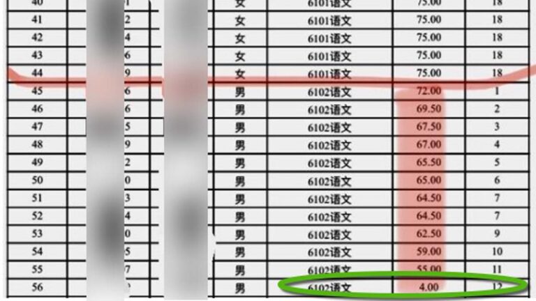 長沙教師招聘 男考生4分進複審 網民熱議