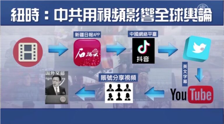 混淆視聽「紐約時報」揭中共大外宣群狼攻勢