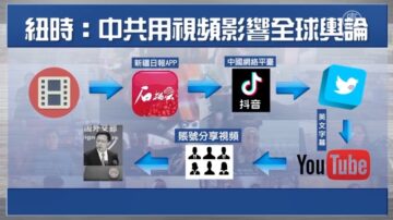 紐時揭大外宣群狼攻勢 中共用視頻影響全球輿論