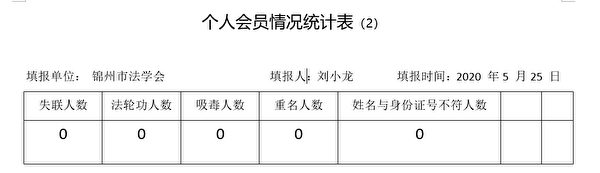 中共全方位迫害法輪功 內部文件曝光