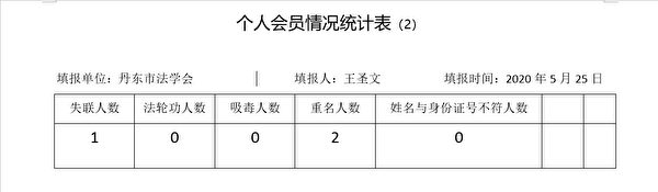 中共全方位迫害法輪功 內部文件曝光