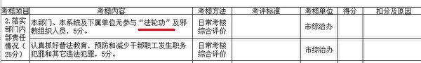 中共全方位迫害法輪功 內部文件曝光