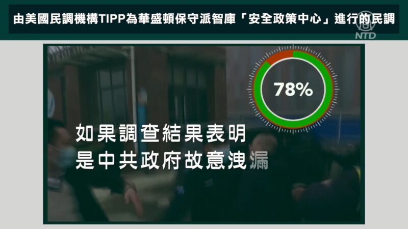 民调：2/3美国人认为中共应赔偿疫情损失