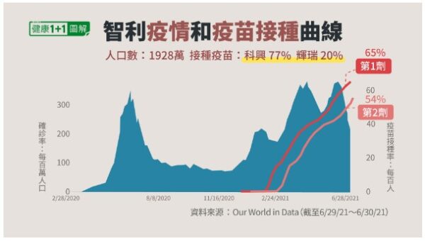 這些國家打疫苗後疫情升溫 與中國疫苗有關？