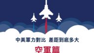 【圖解】中美軍力對比差距多大(空軍篇)