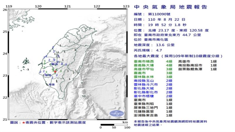 台灣南部19時52分4.7地震 最大震度台南嘉義