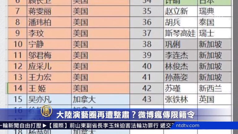 大陸演藝圈再遭整肅？微博瘋傳限籍令
