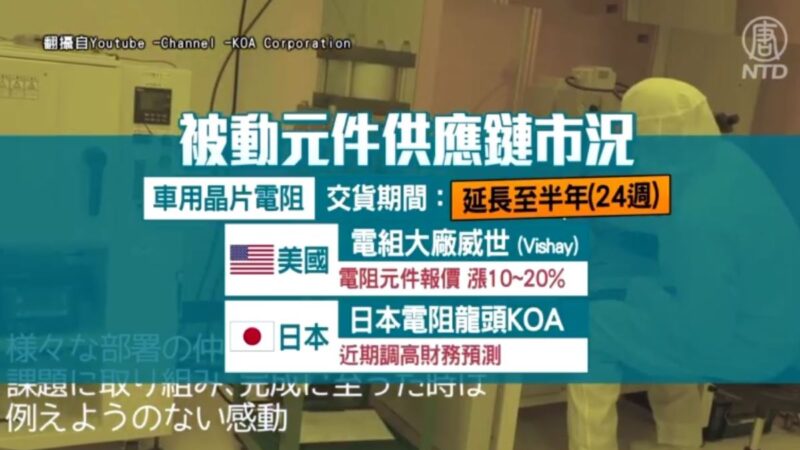 Delta病毒冲击供应链 被动元件传涨价潮启动