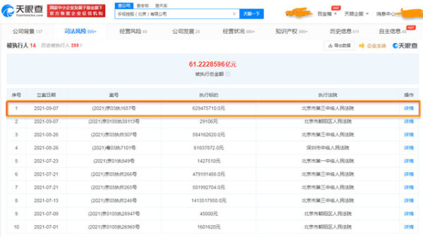 最近，樂視控股（北京）有限公司再成被執行人，再被強制執行6億元。（網頁截圖）