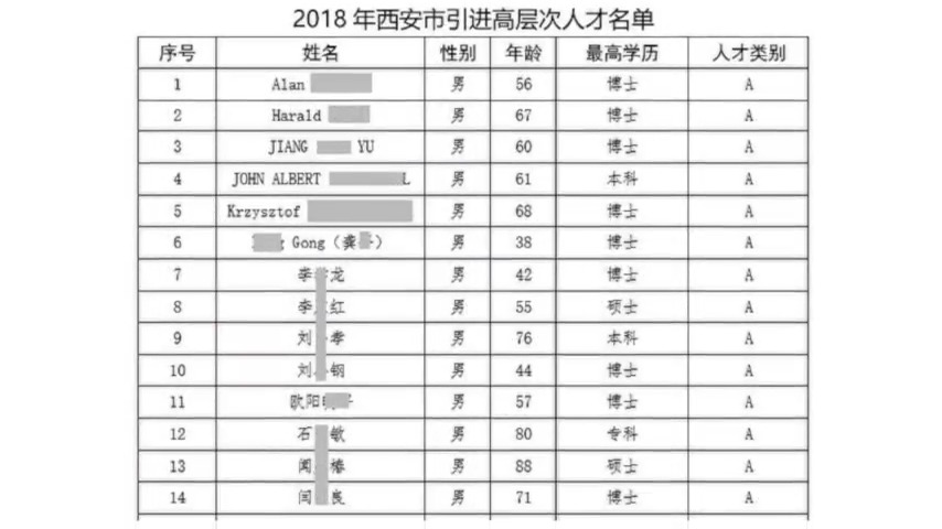 【禁闻】中共偷技术未停 陕西「千人计划」名单曝光