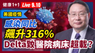 【重播】美國疫情感染同比攀升316%？