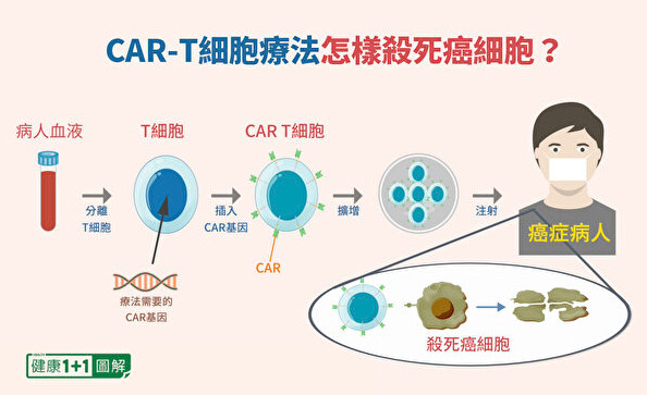 打一针“天价神药”清零癌细胞？专家破解