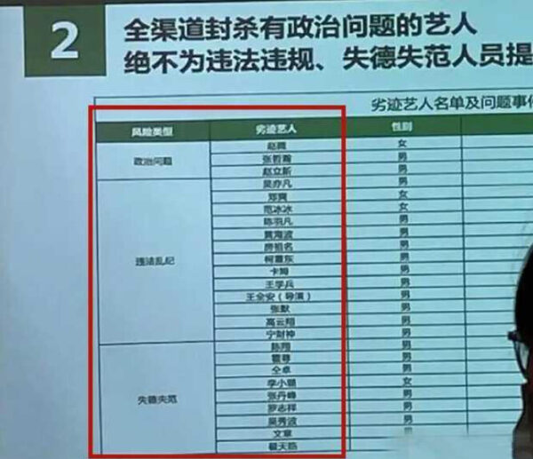 網絡熱傳全渠道封殺名單 25藝人上榜 趙薇排第一位