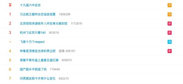 2021年11月15日，「萬達就王健林去世謠言報警」登上大陸微博熱搜頭榜。（網頁截圖）