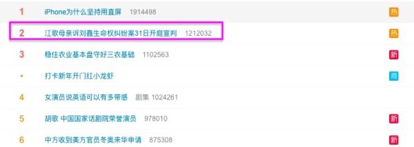 2021年12月27日，“江歌母亲诉刘鑫生命权纠纷案31日开庭宣判”登上微博热搜榜第二。（微博截图）