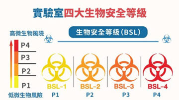 全球最危險2類實驗室 美病毒學家曝一大問題