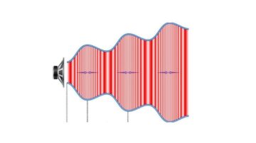 物理学家发现一种新型横向声波