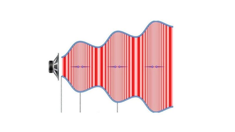 物理學家發現一種新型橫向聲波