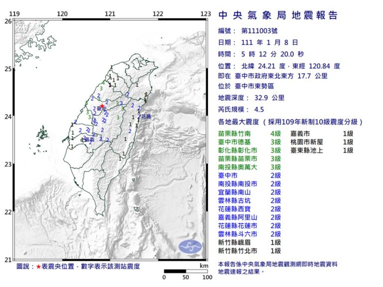 全球地震頻繁 祕魯5.6中國青海6.9台灣4.5